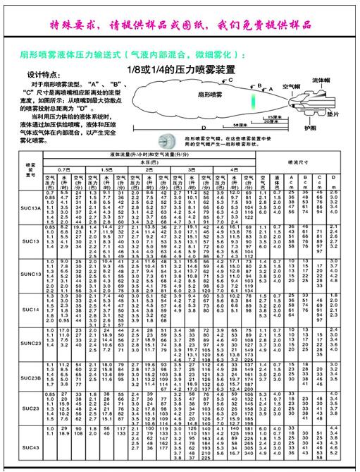 扇形噴霧液體壓力輸送式（氣液內(nèi)部混合，微細(xì)霧化）.jpg