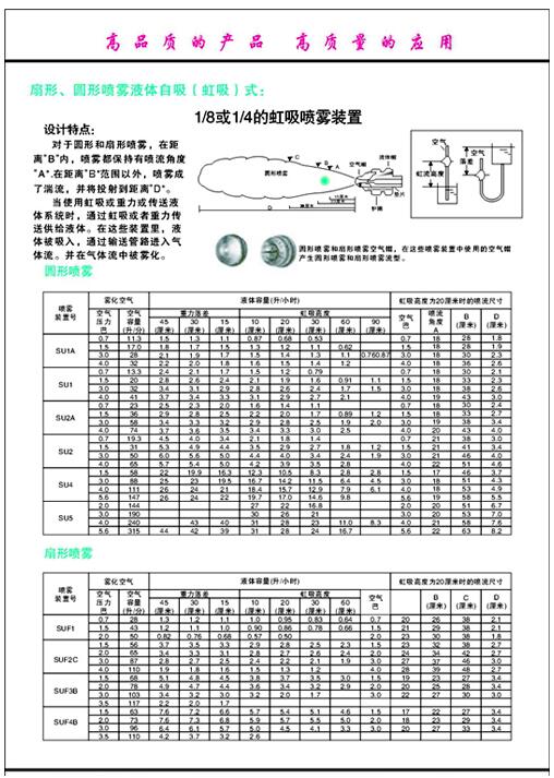 扇形、圓形噴霧液體自吸（虹吸）式.jpg